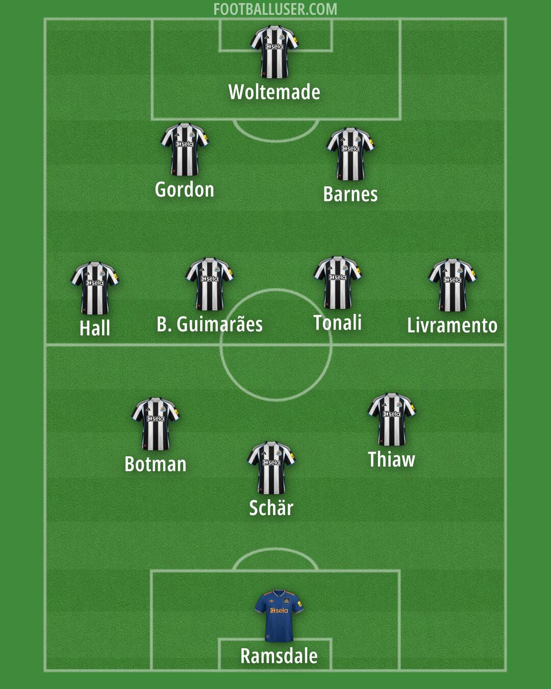 Newcastle Formation 2026