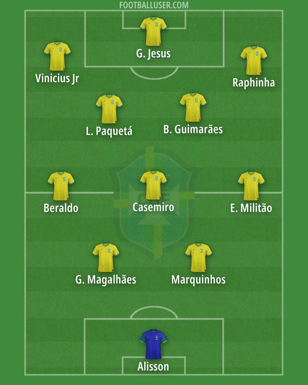 Brazil Formation 2026
