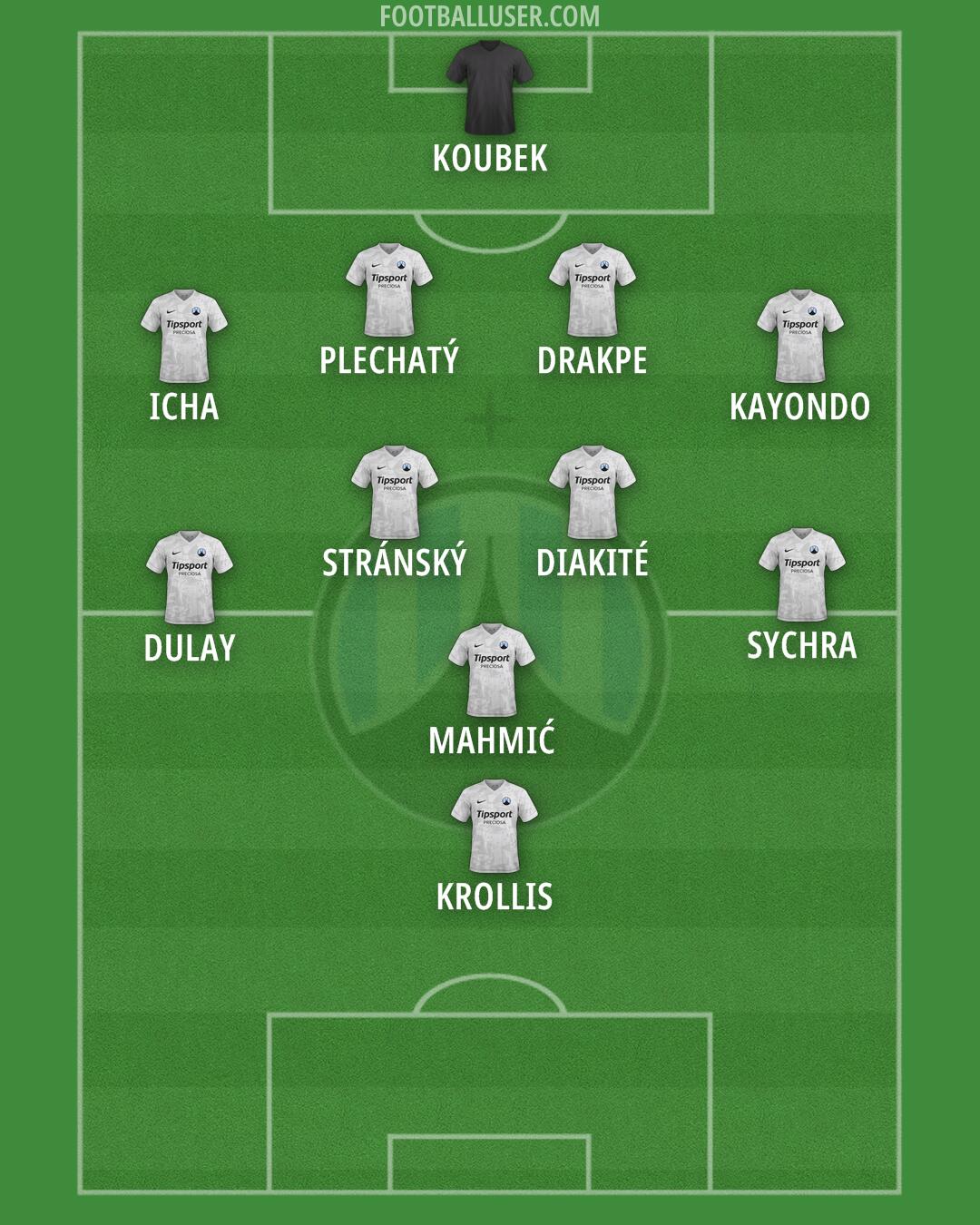 Slovan Liberec Formation 2026