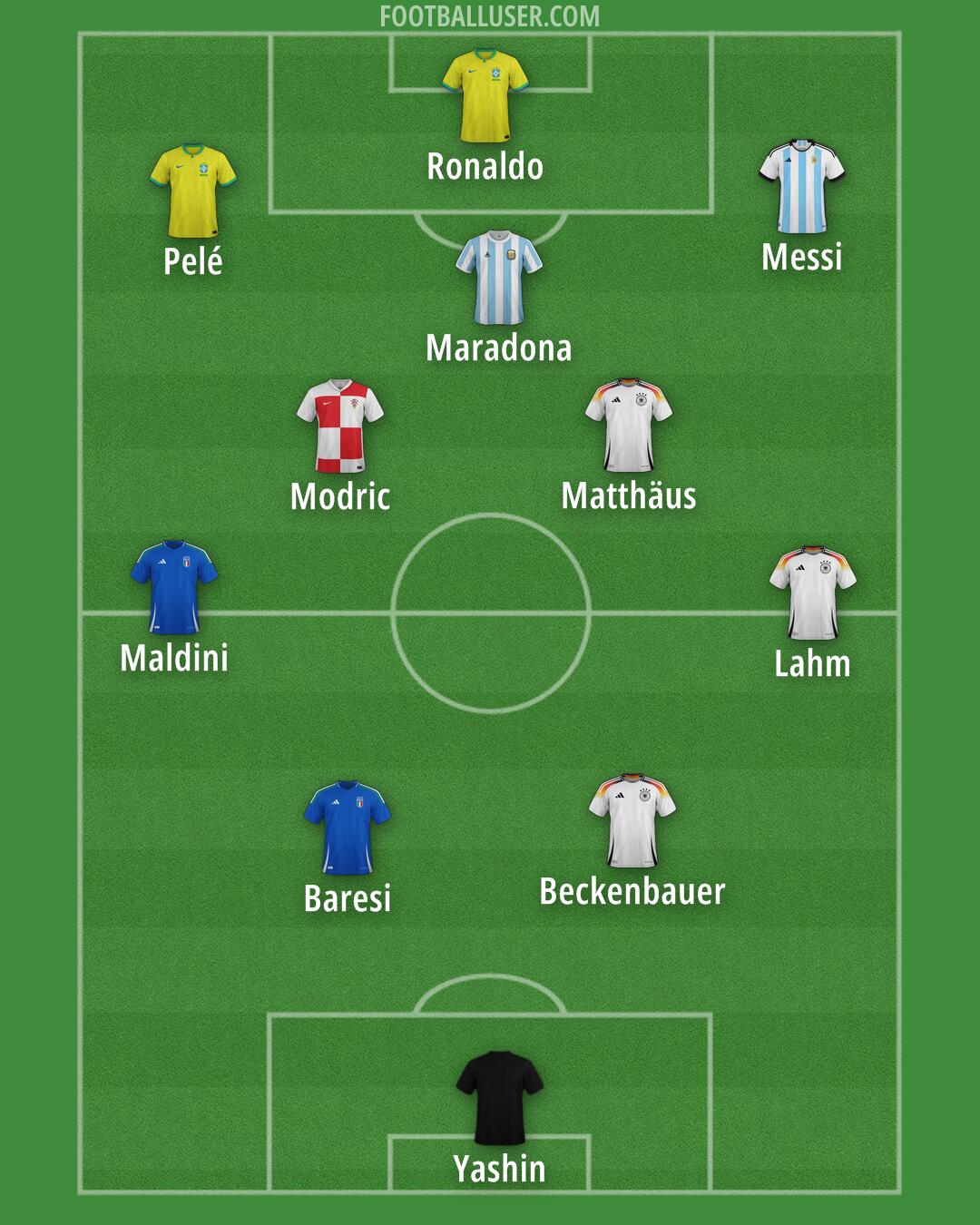 Custom Team Formation 2026