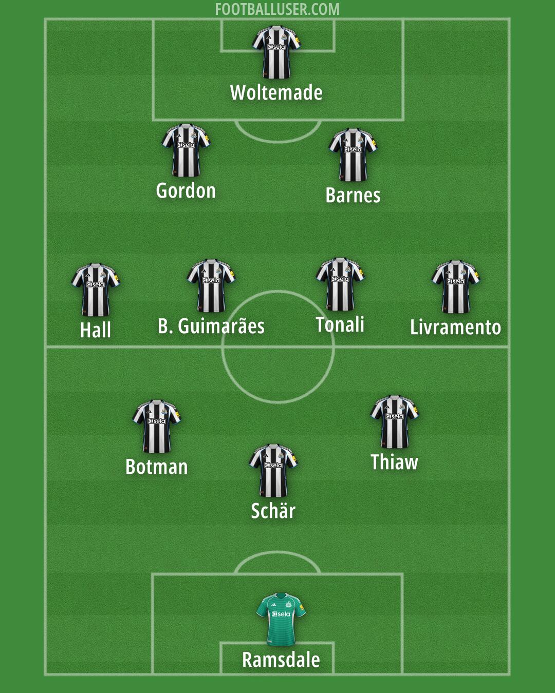 Newcastle Formation 2026