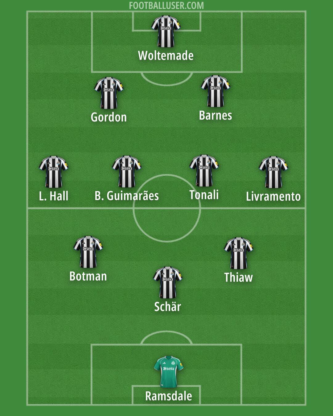Newcastle Formation 2026