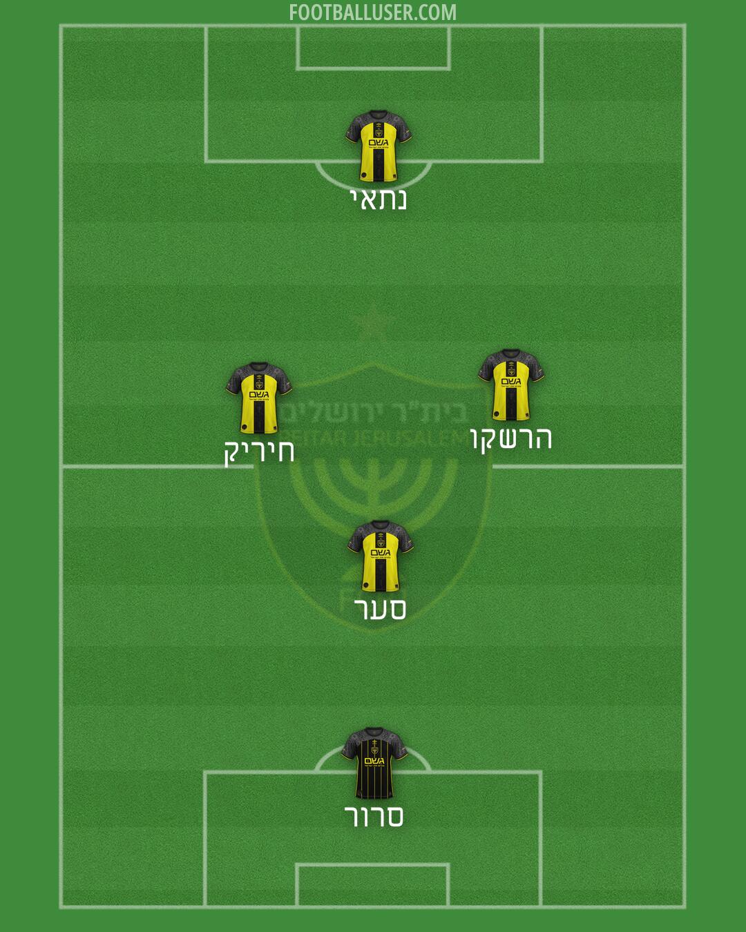 Beitar Jerusalem Formation 2026