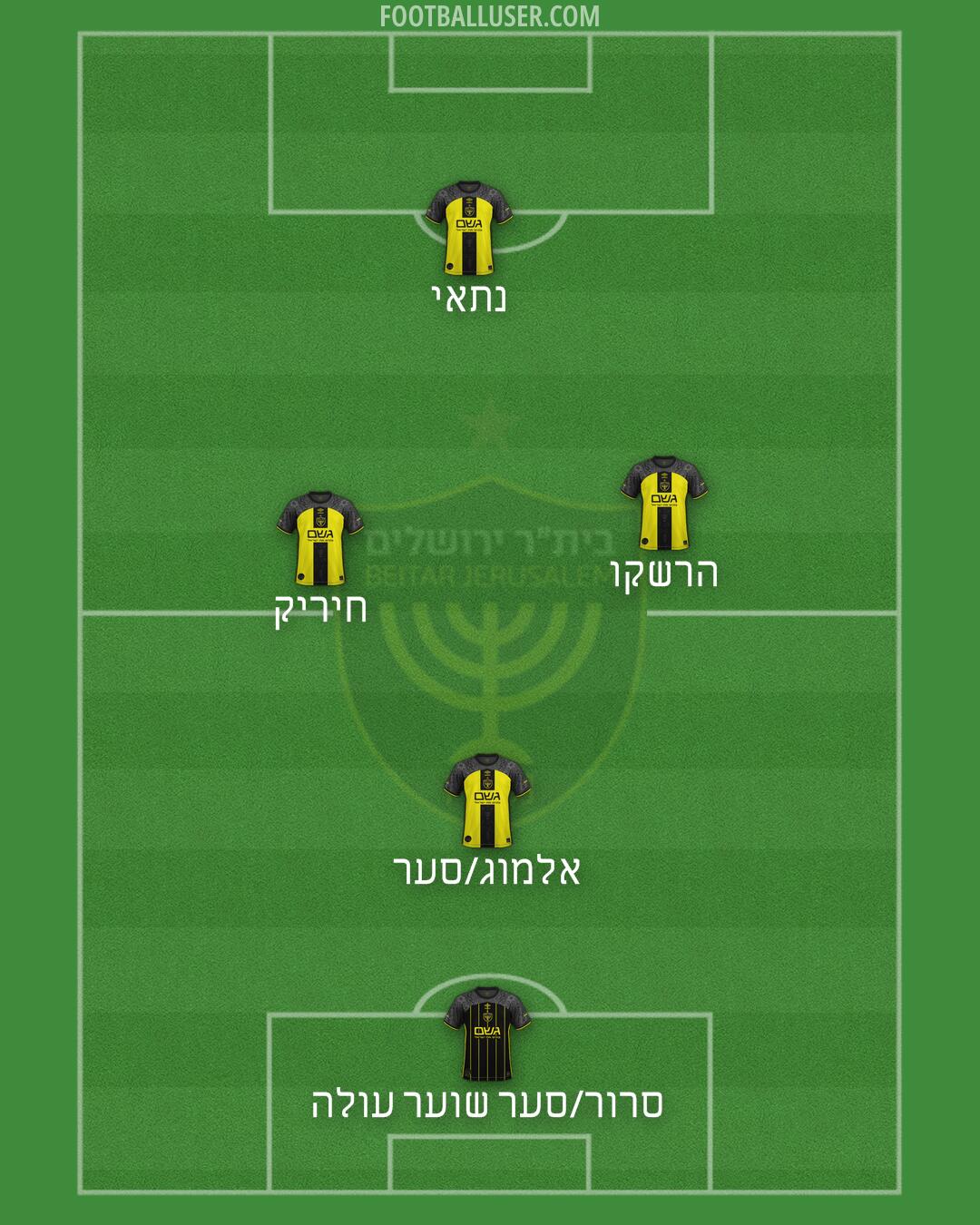 Beitar Jerusalem Formation 2026