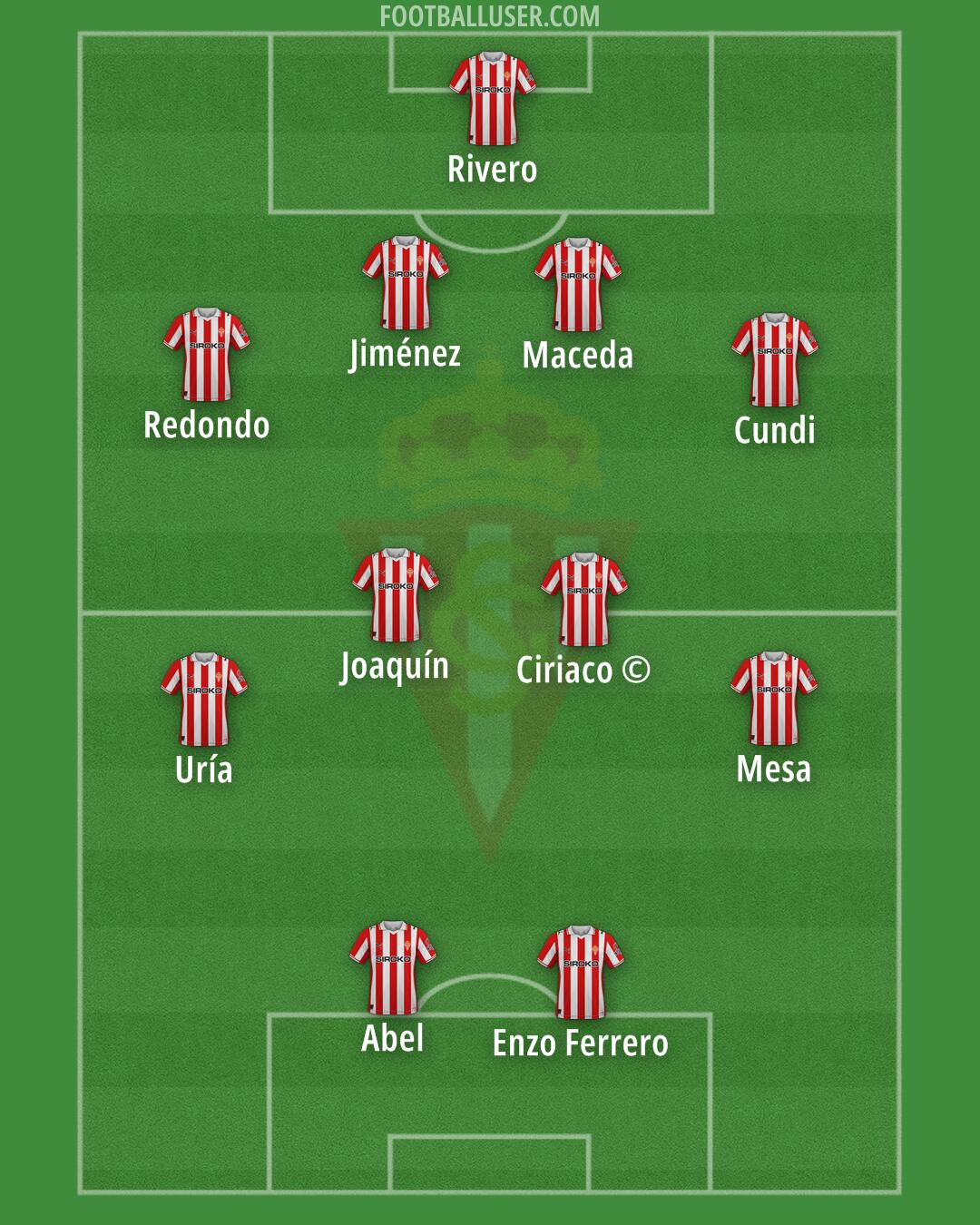 Real Sporting Formation 2026
