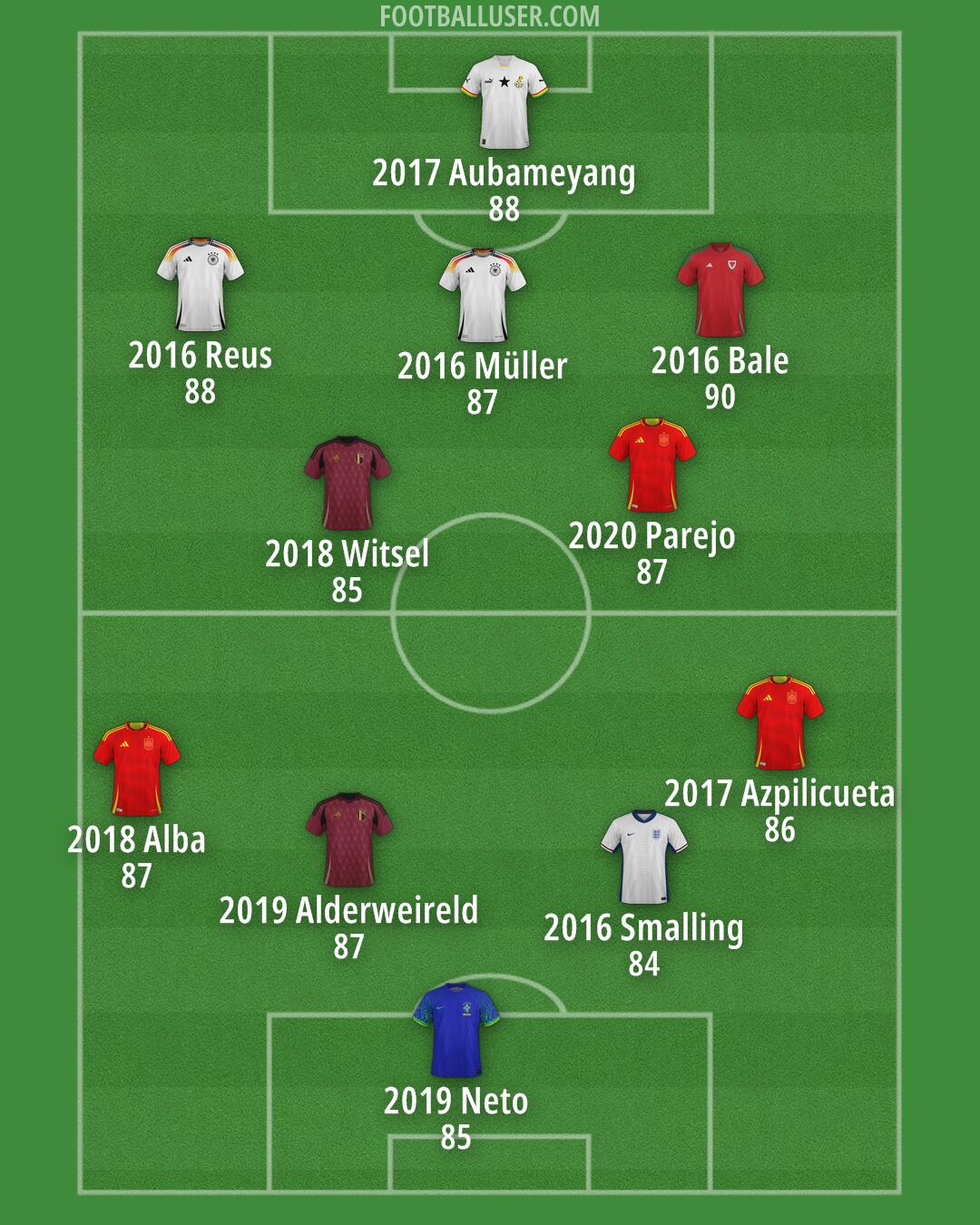 Custom Team Formation 2026