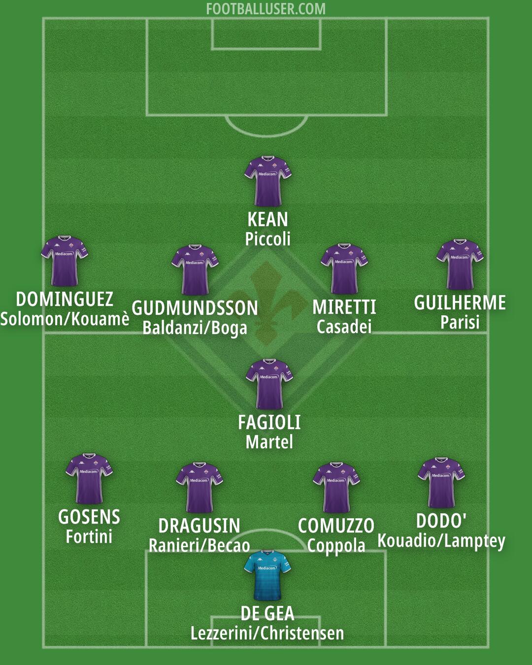 Fiorentina Formation 2026
