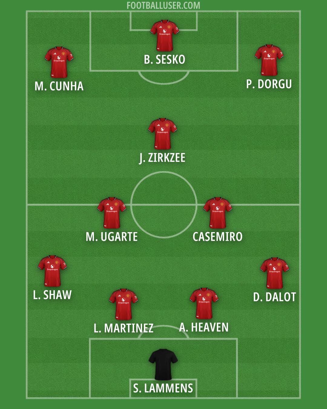 Man Utd Formation 2026