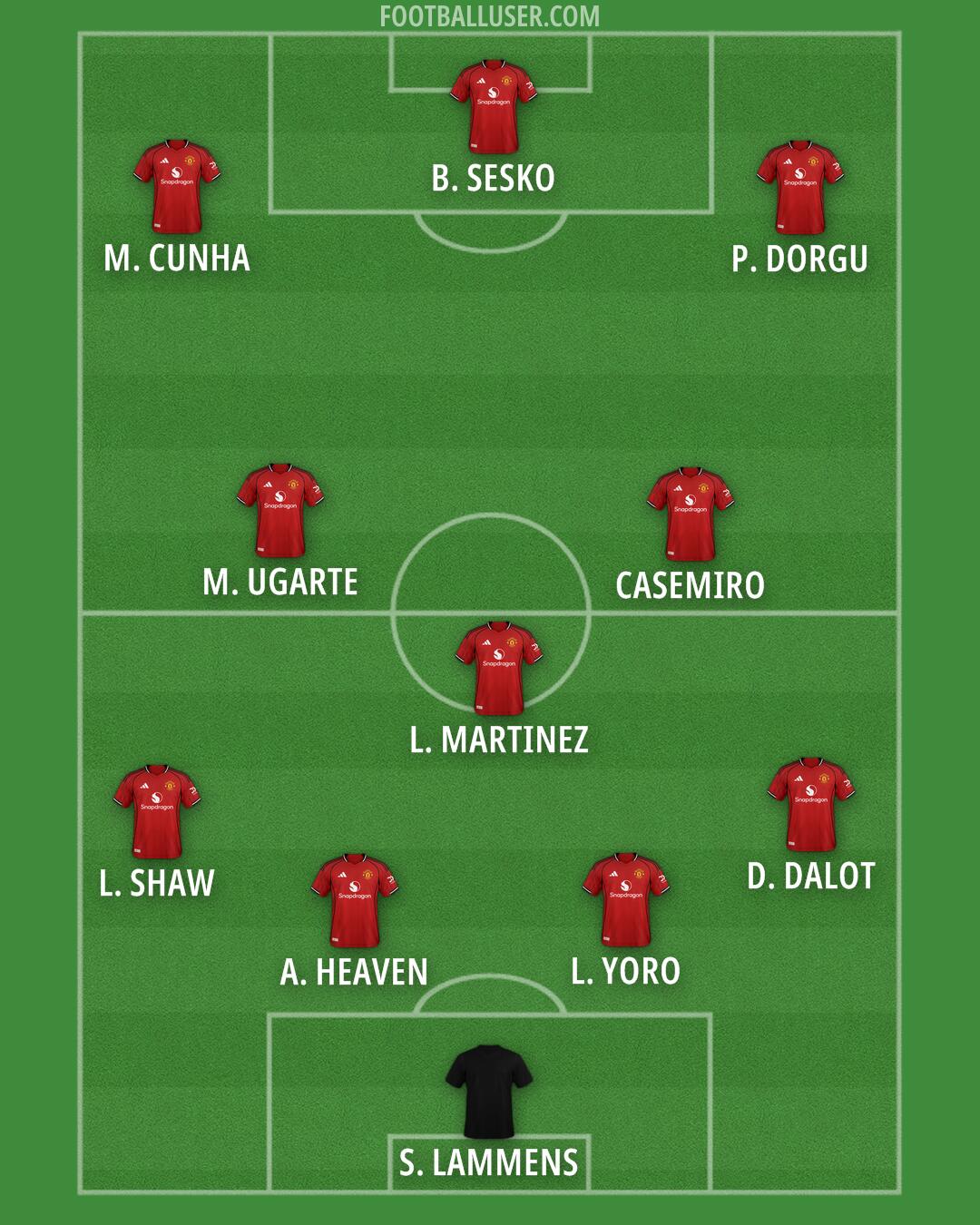Man Utd Formation 2026