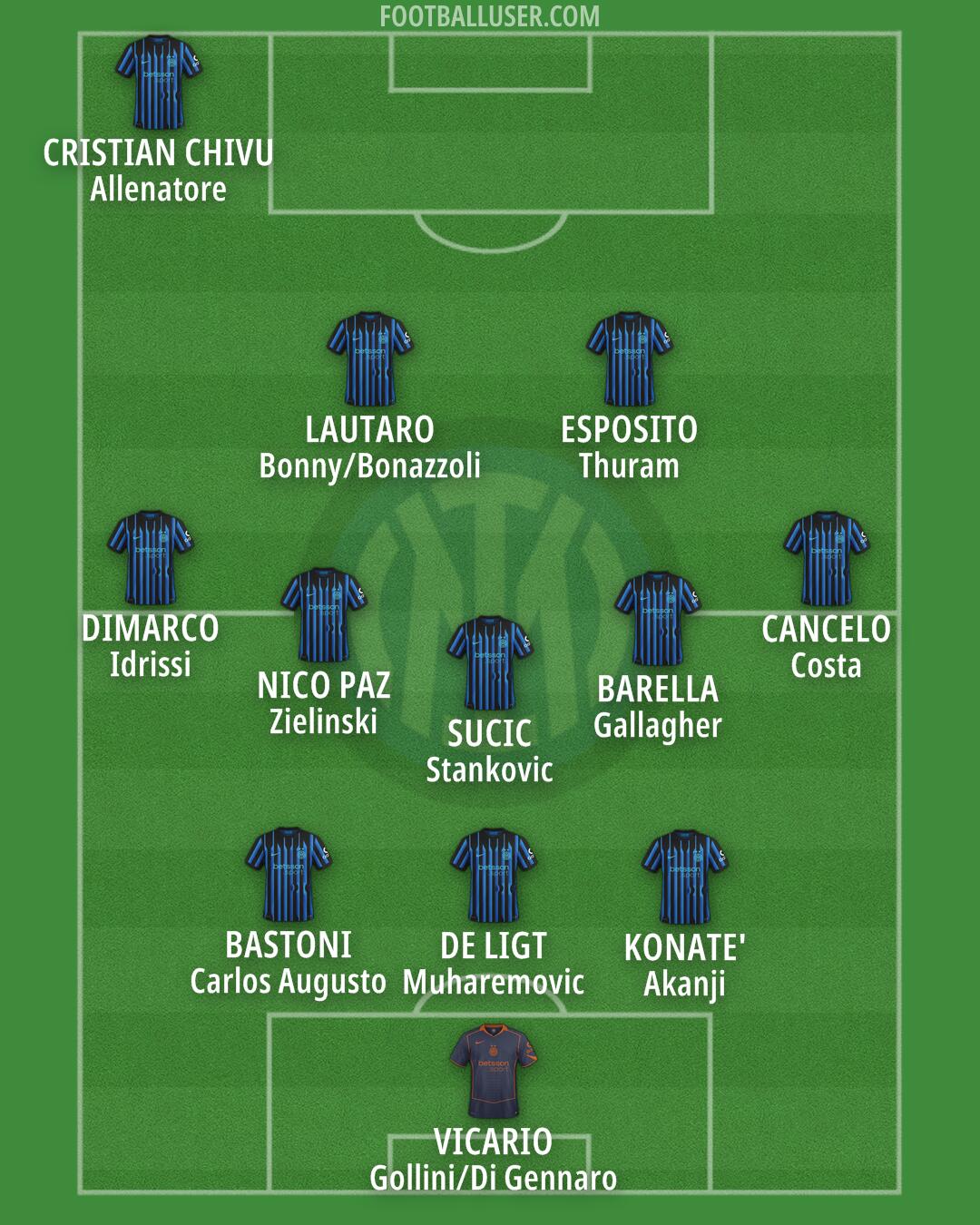 Inter Formation 2026