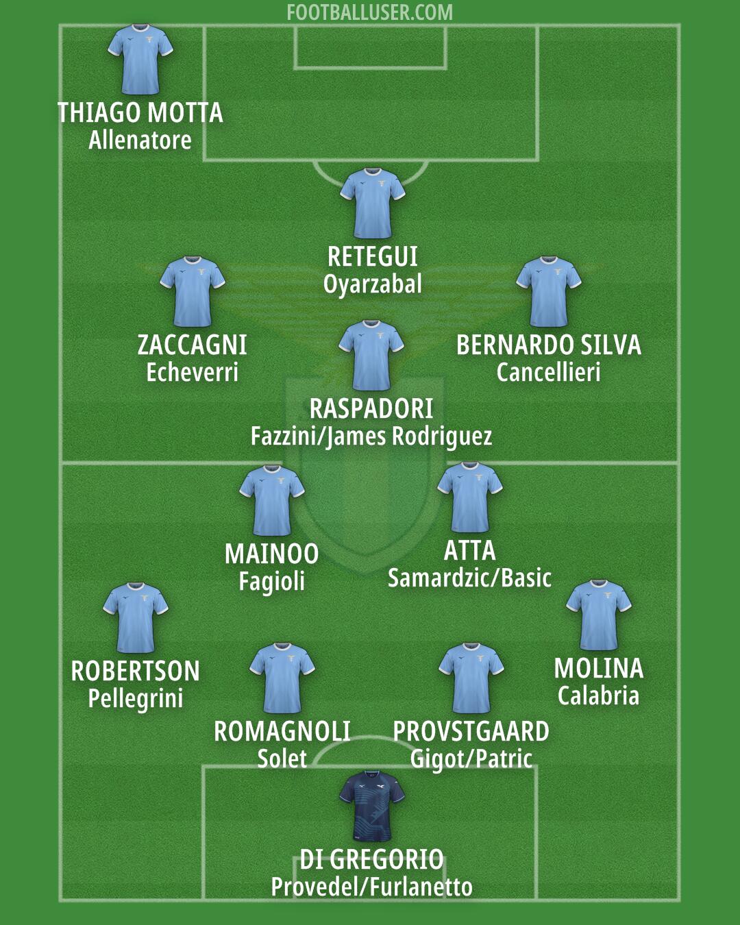 Lazio Formation 2026