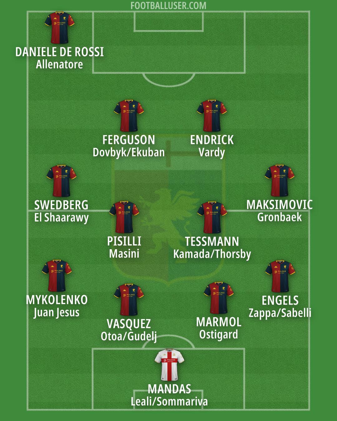 Genoa Formation 2026