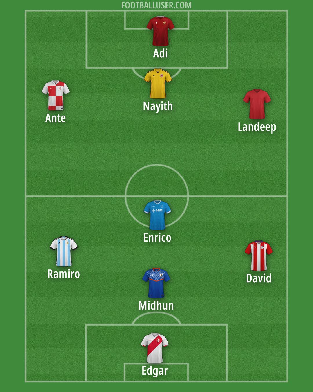 Custom Team Formation 2026
