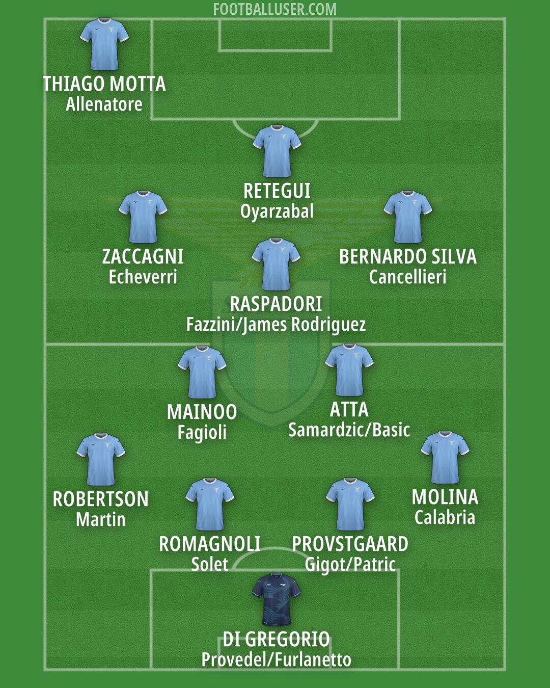 Lazio Formation 2026