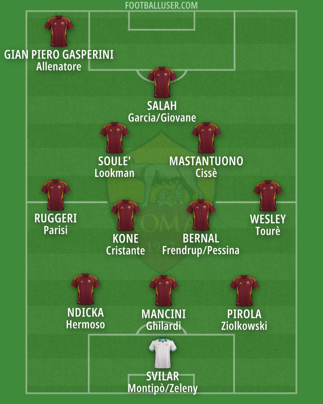 Roma Formation 2026