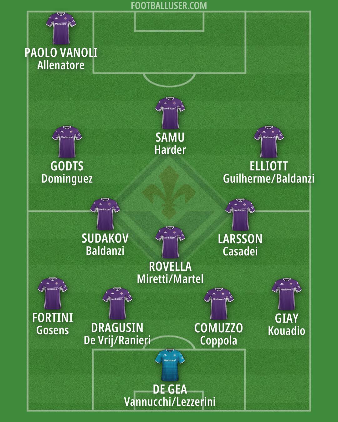Fiorentina Formation 2026