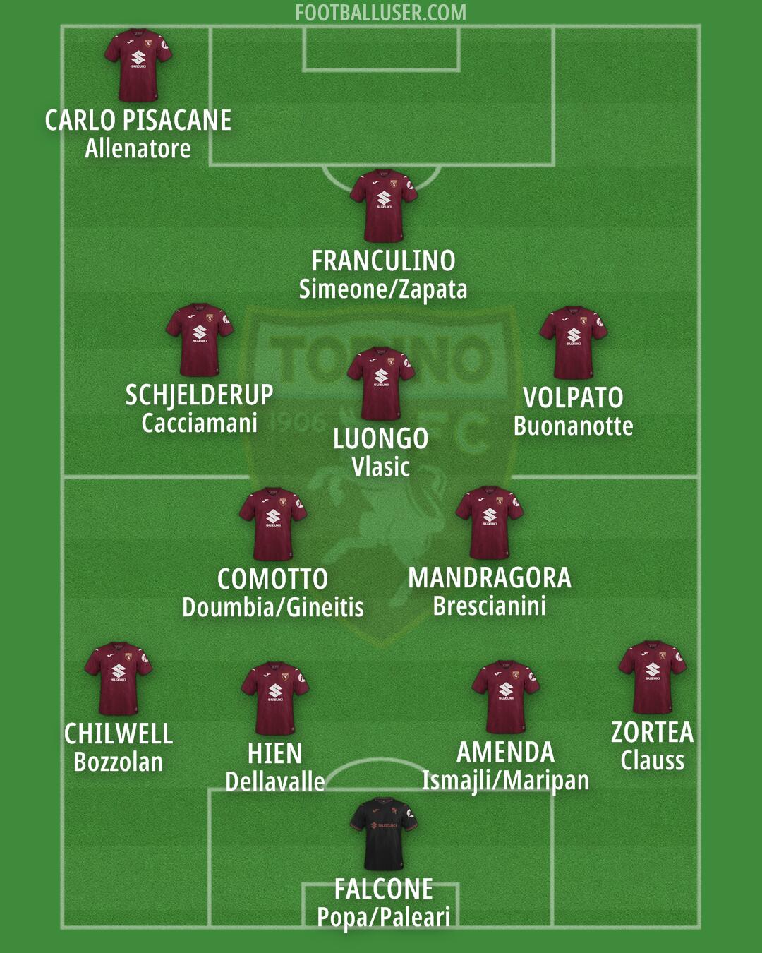 Torino Formation 2026