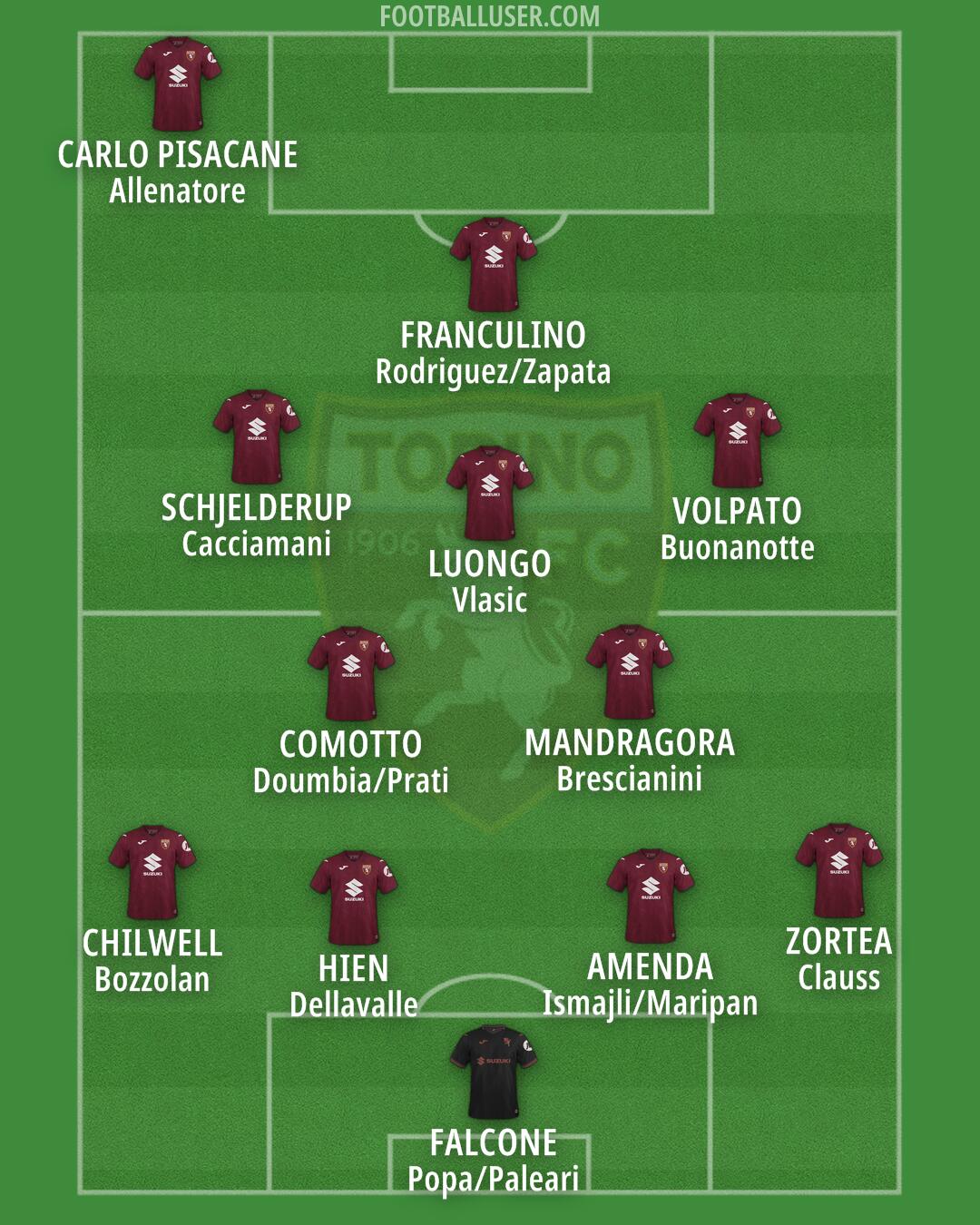 Torino Formation 2026