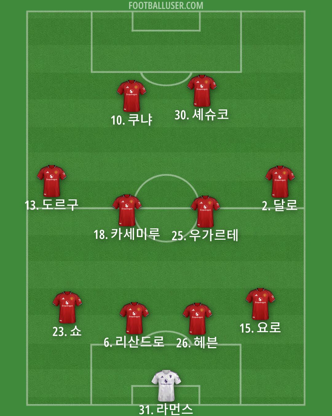 Man Utd Formation 2026