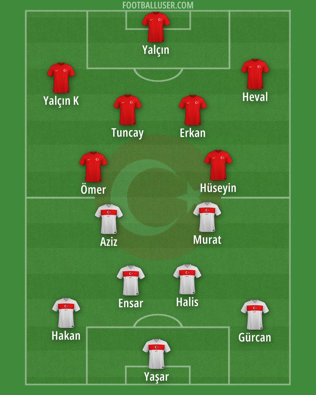 Türkiye Formation 2026