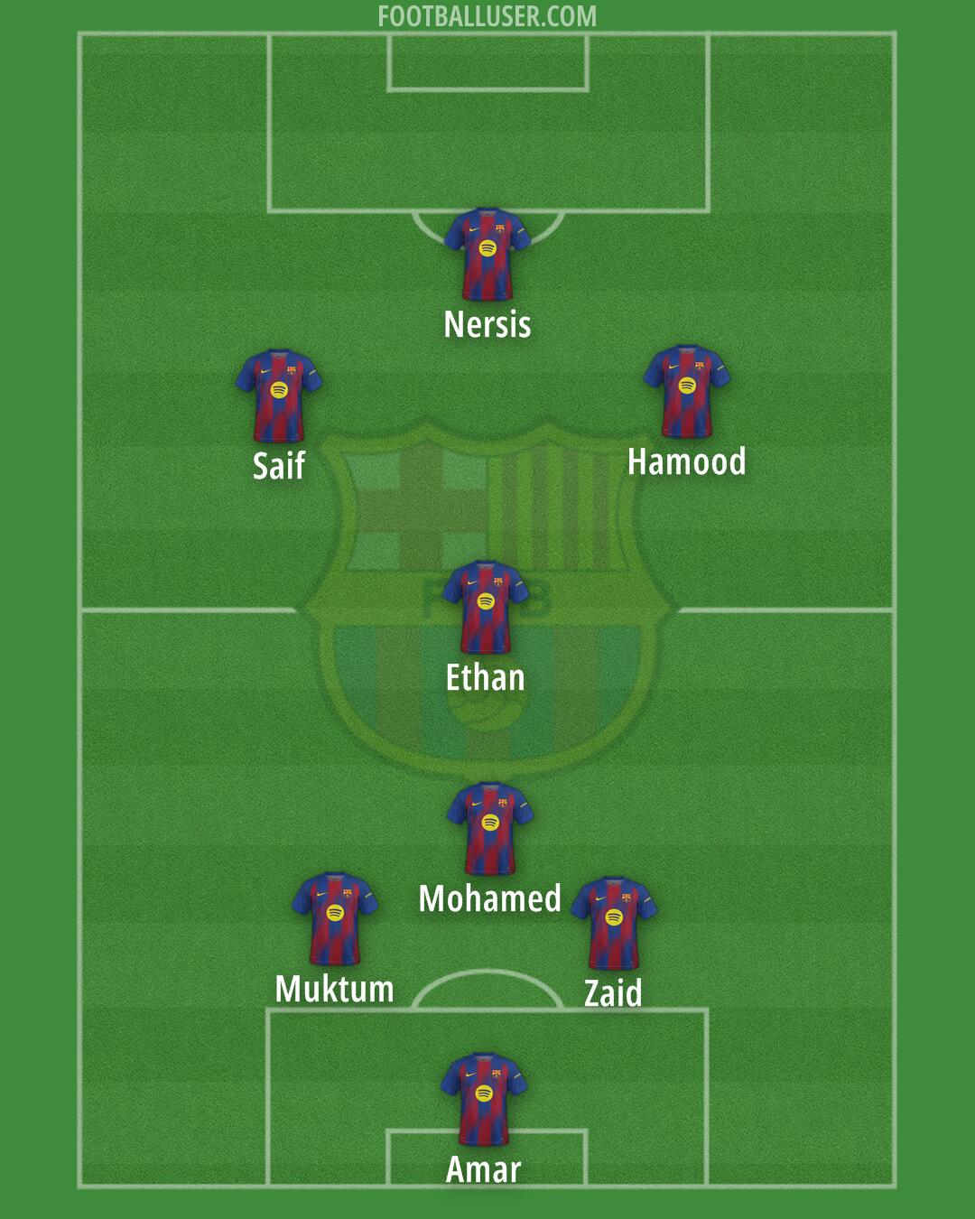 Barcelona Formation 2026