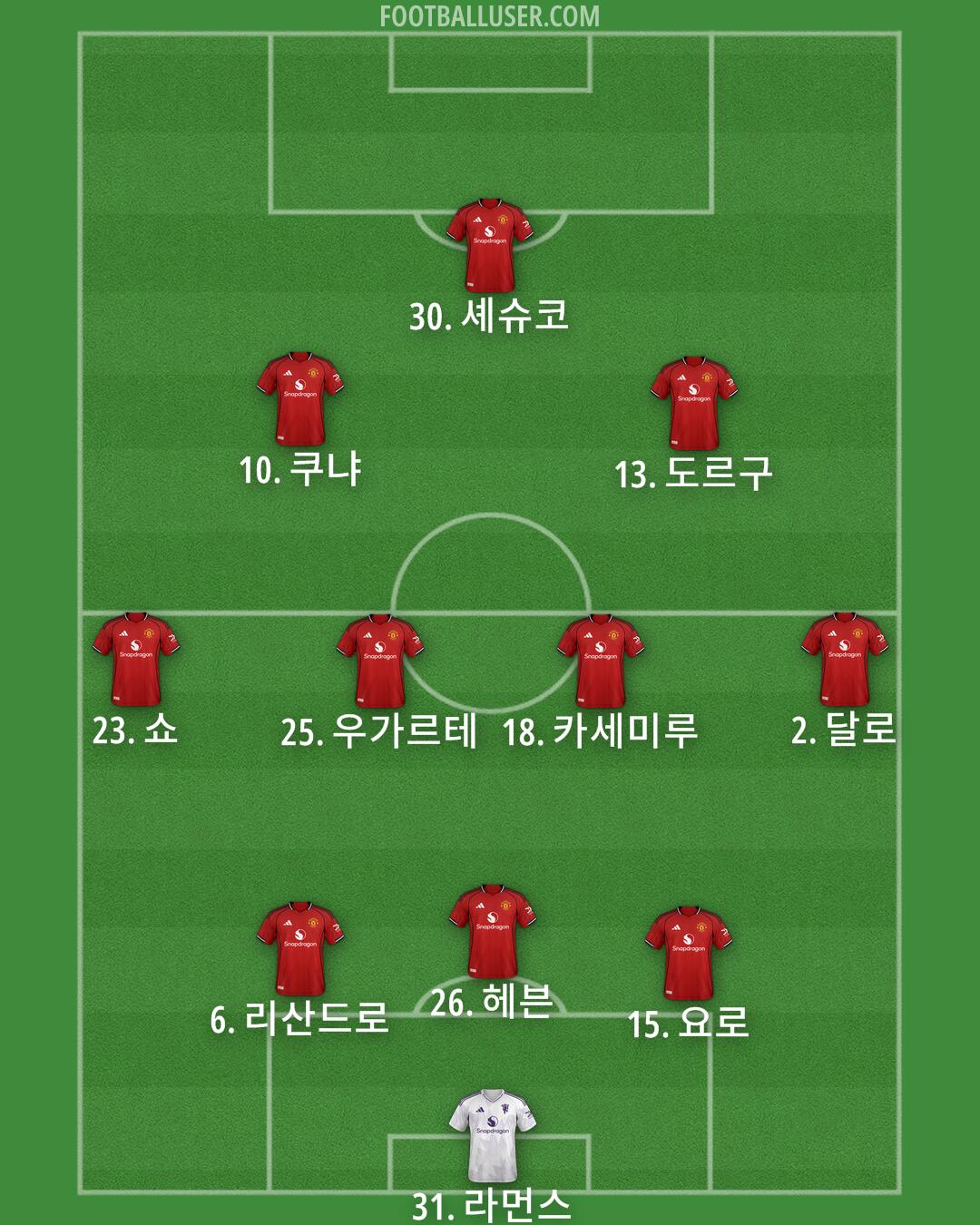 Man Utd Formation 2026