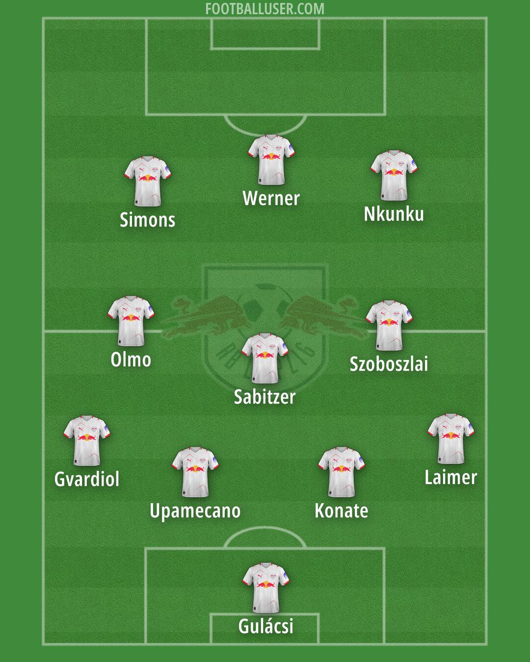 RB Leipzig Formation 2026