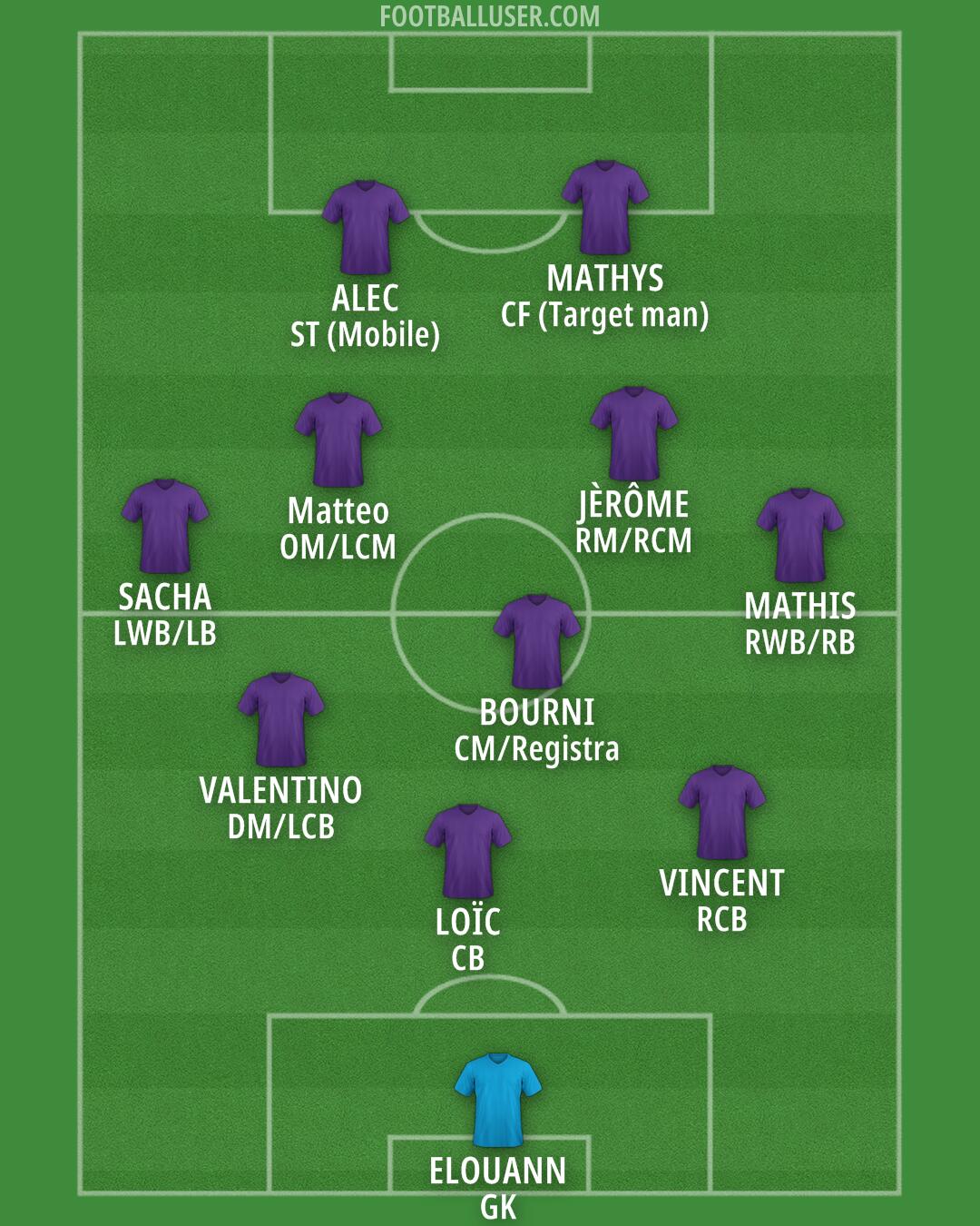 Custom Team Formation 2026