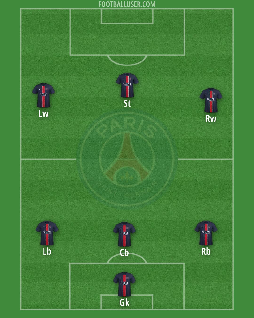 PSG Formation 2026