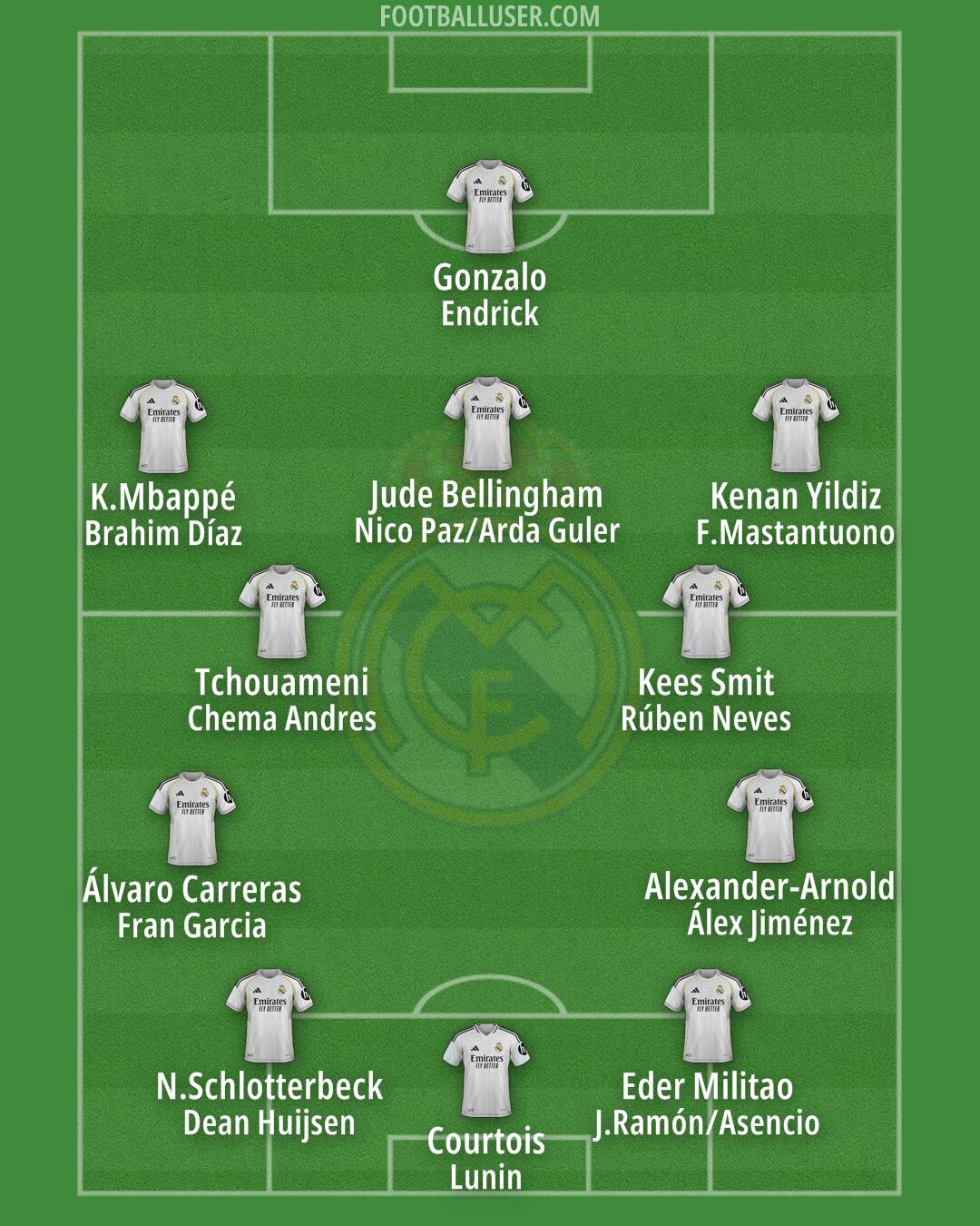 Real Madrid Formation 2026