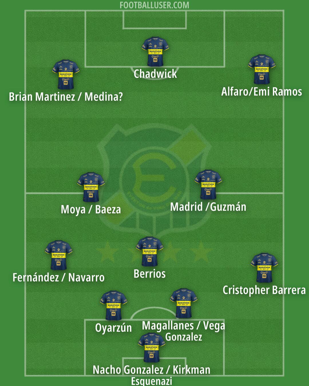 Everton Formation 2026