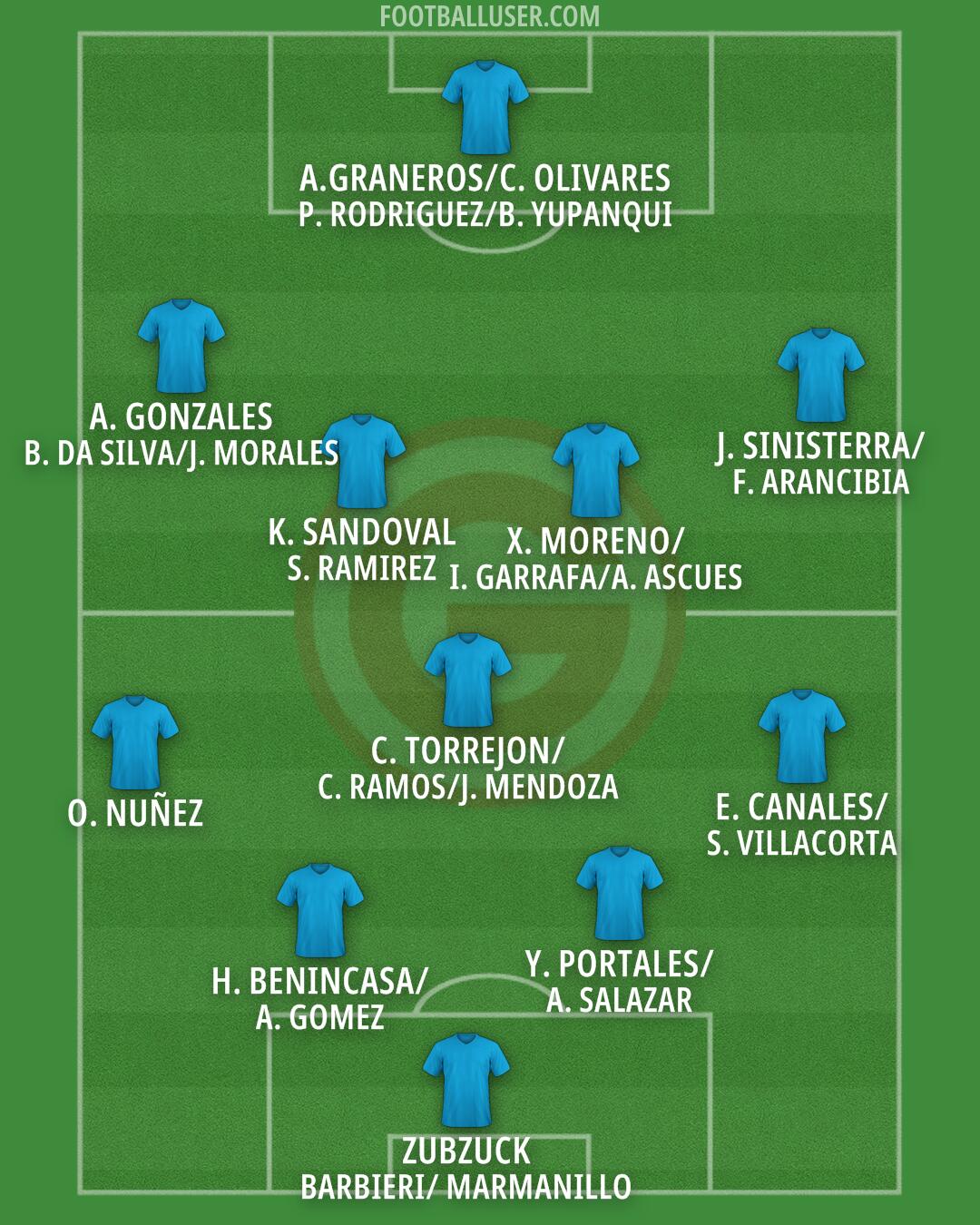 Garcilaso Formation 2026