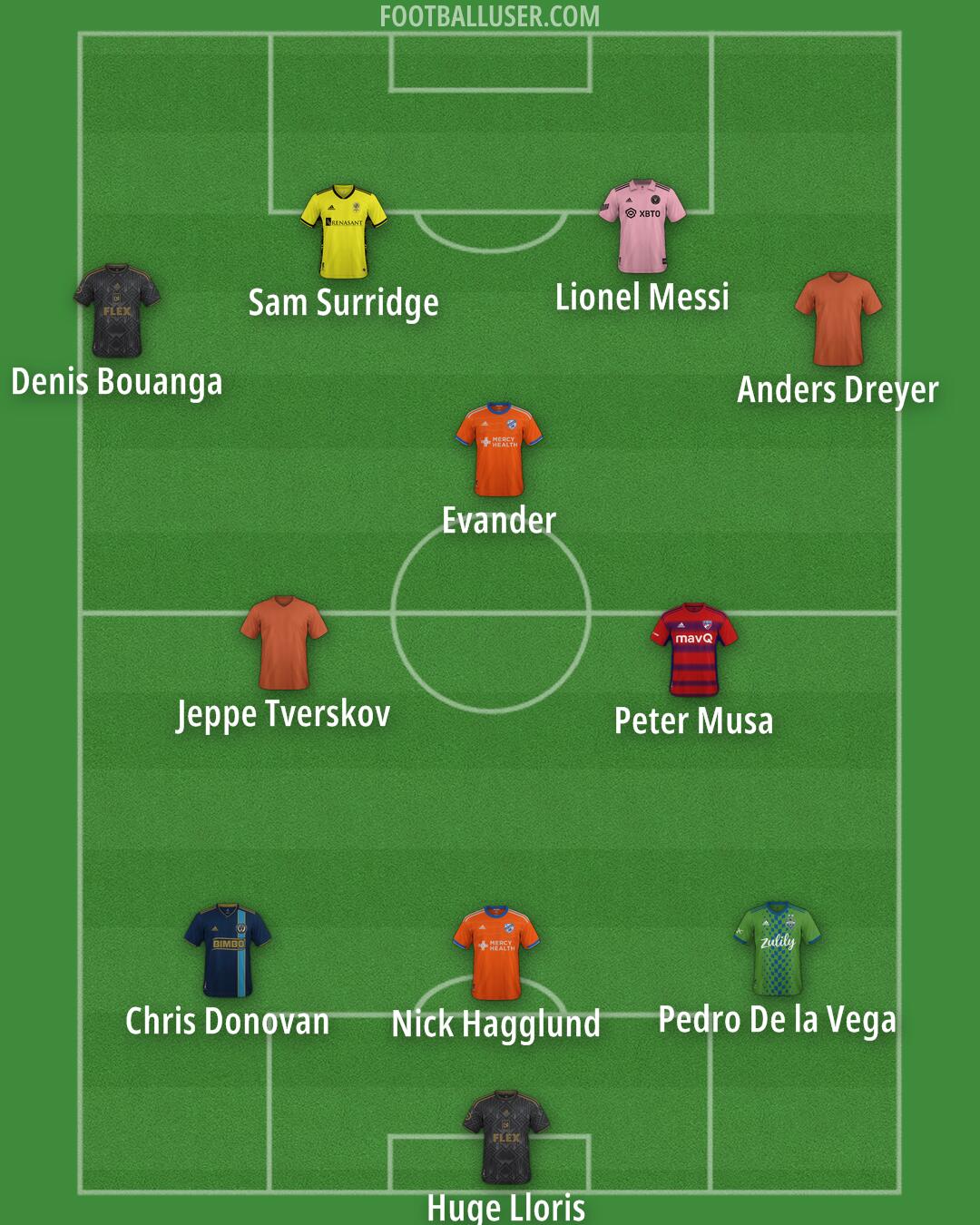 Custom Team Formation 2026