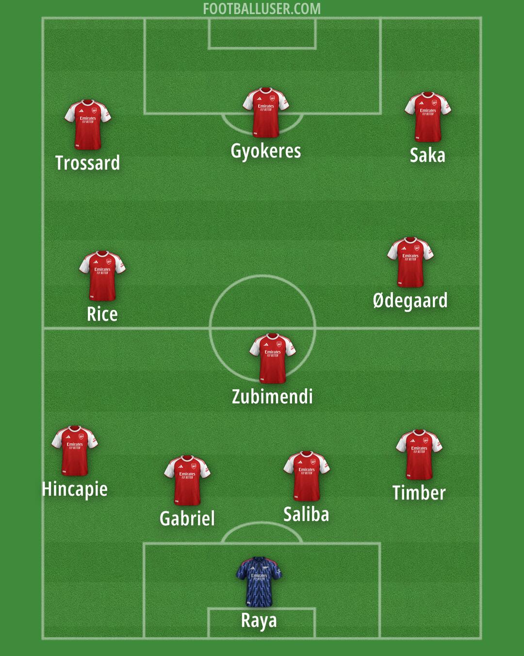 Arsenal Formation 2026
