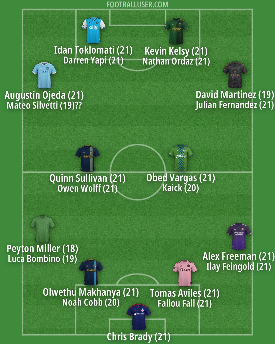 Custom Team Formation 2026