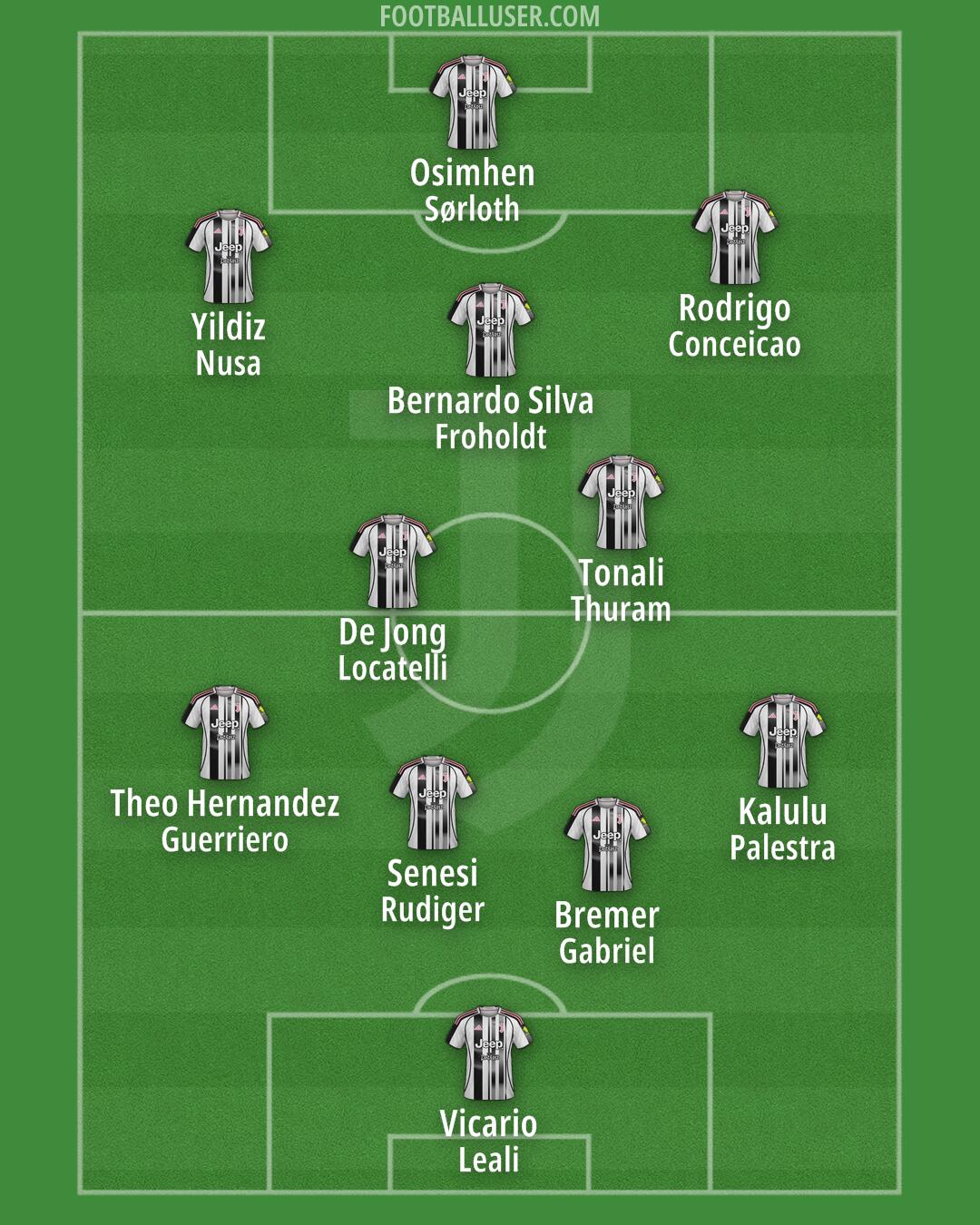 Juventus Formation 2026