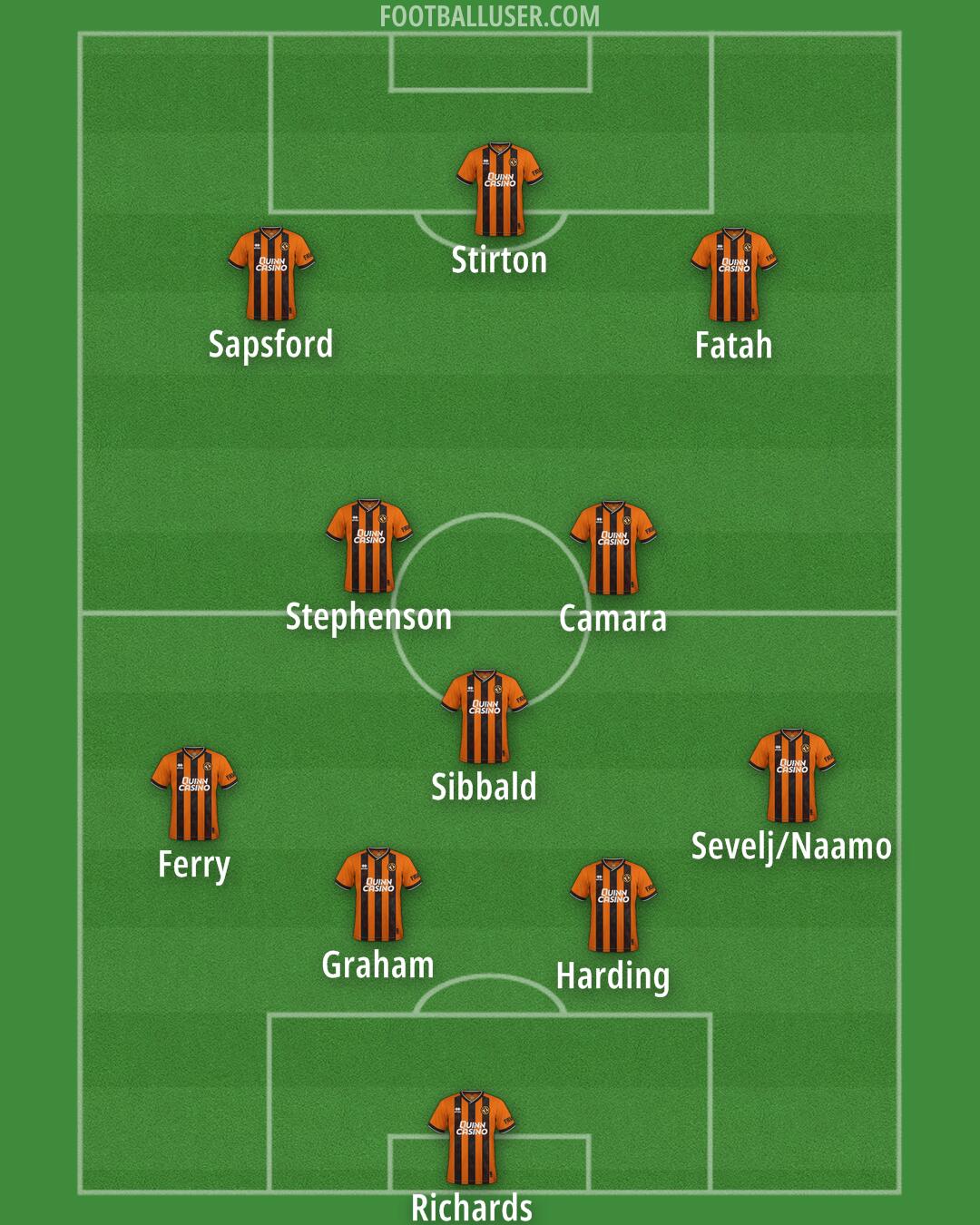 Dundee United Formation 2026