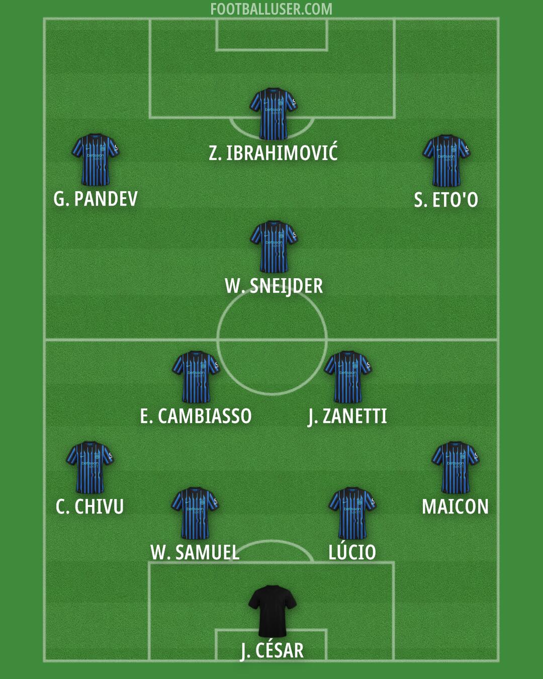 Inter Formation 2026