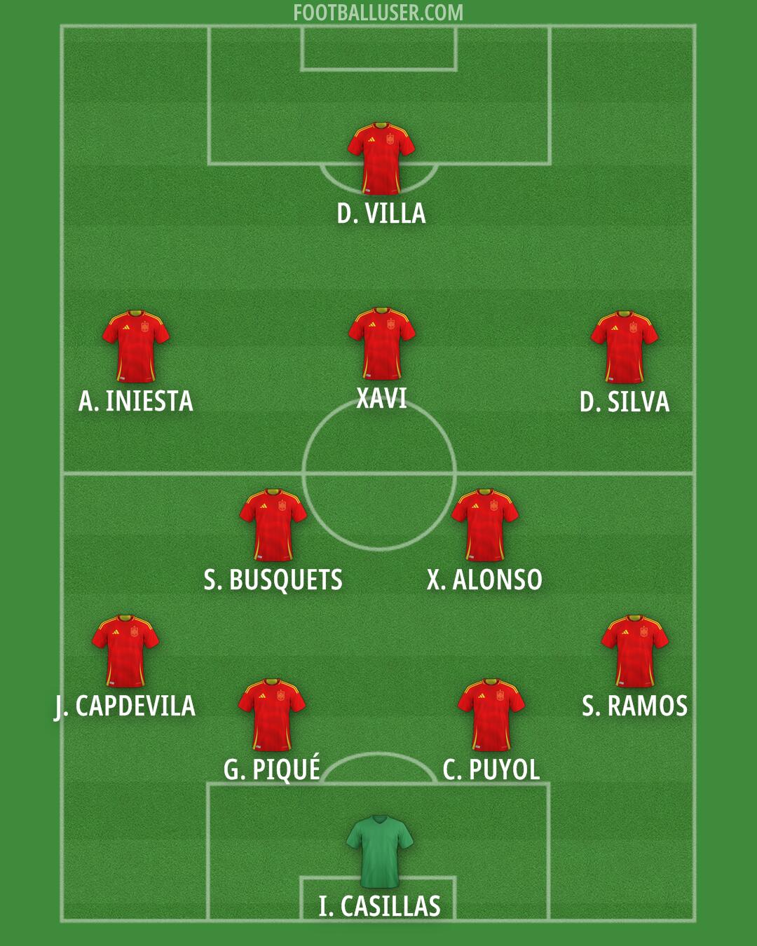 Spain Formation 2026
