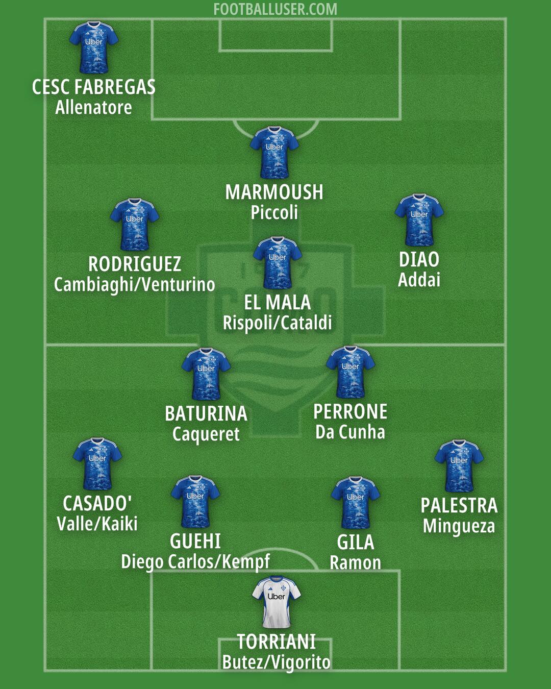 Como Formation 2026