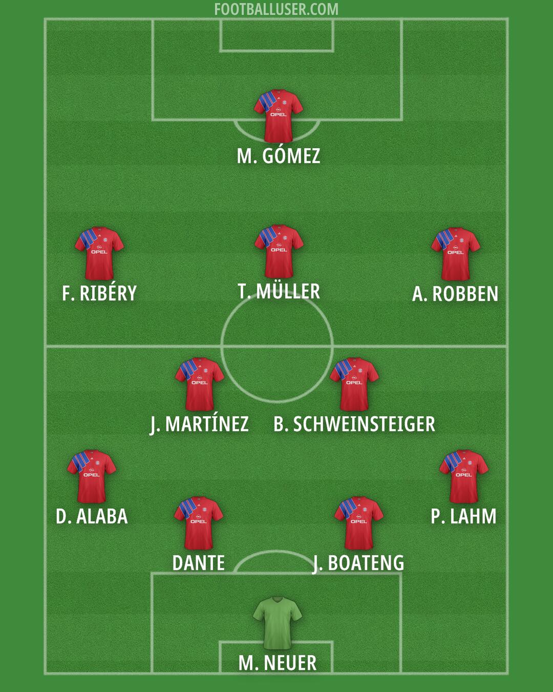 FC Bayern Formation 2026