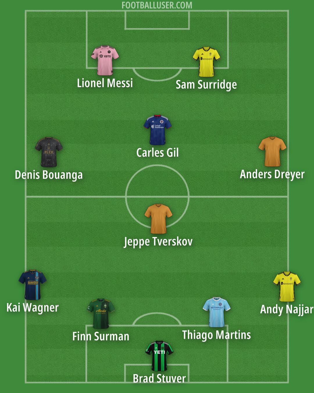 Custom Team Formation 2026