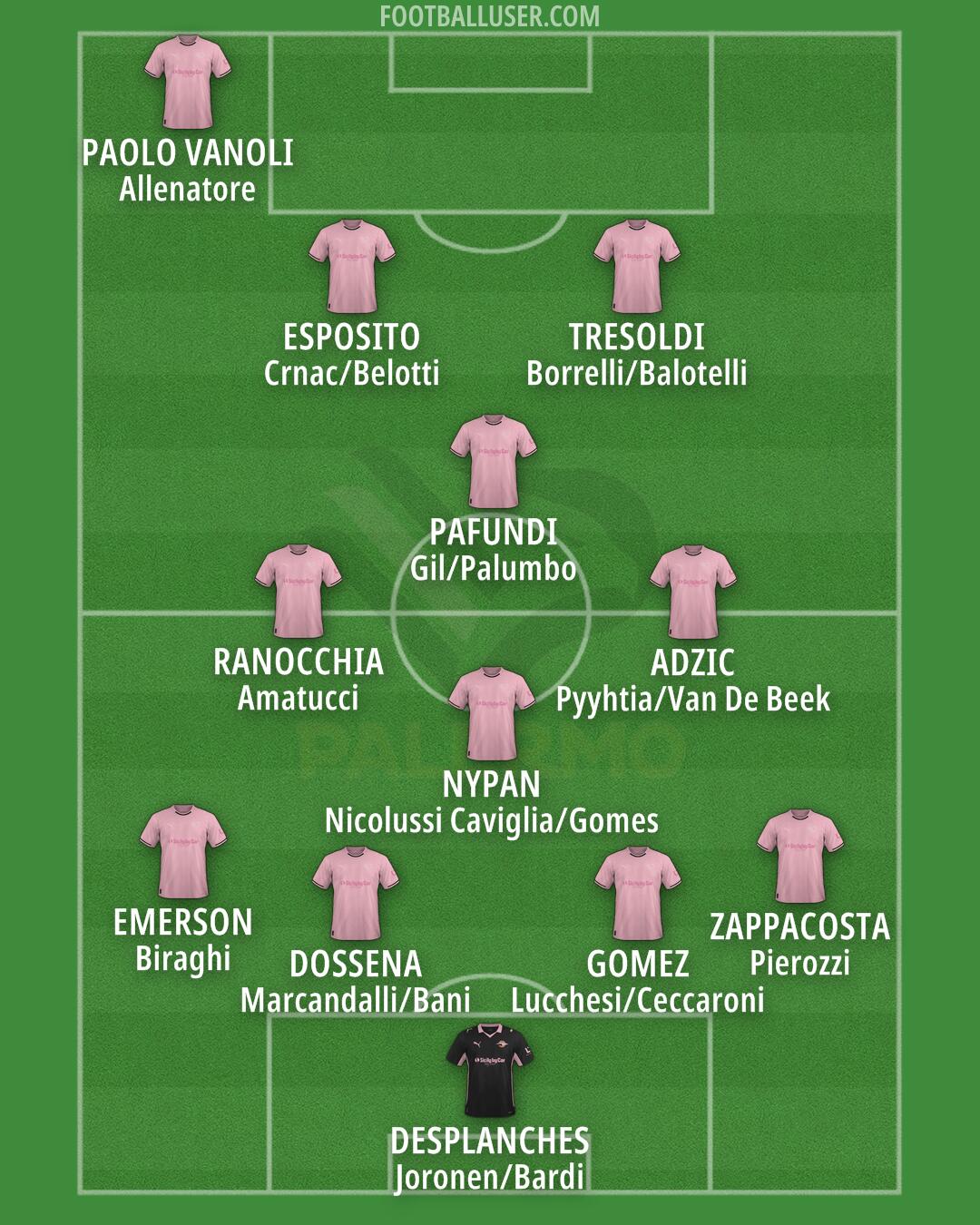 Palermo Formation 2026