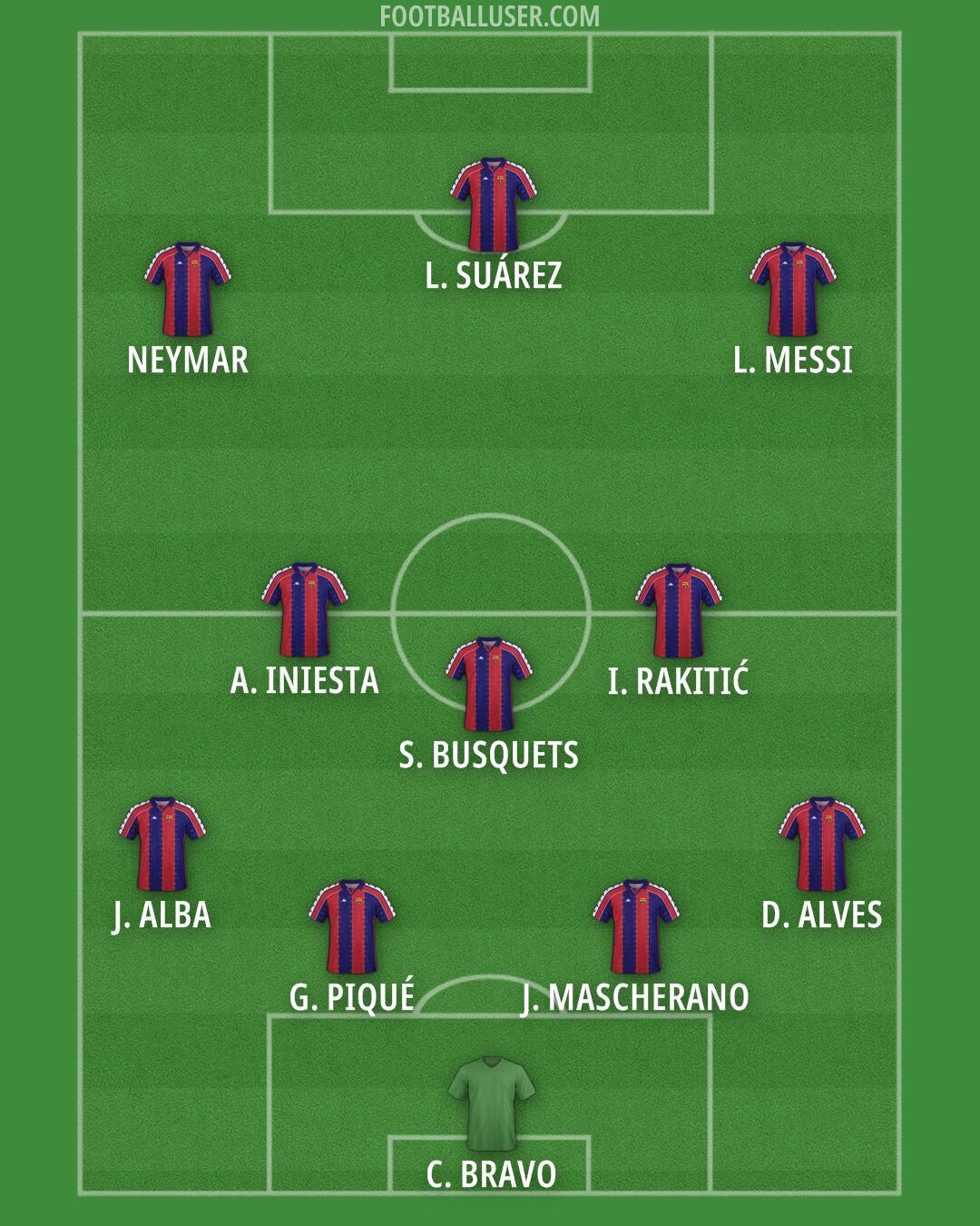 Barcelona Formation 2026