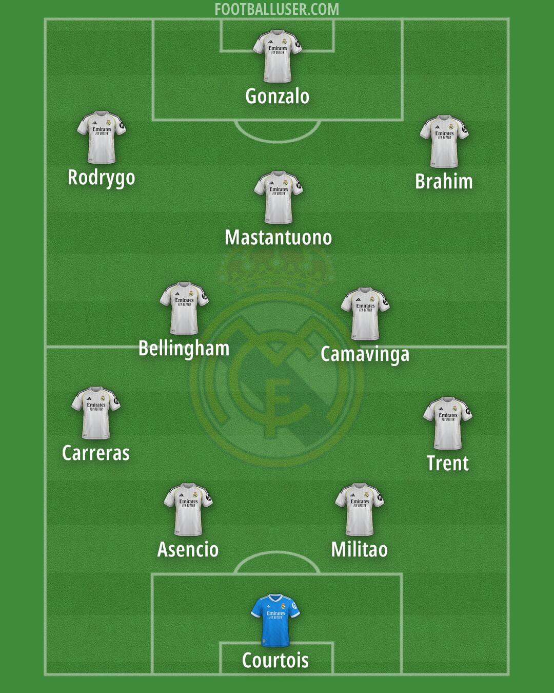 Real Madrid Formation 2026