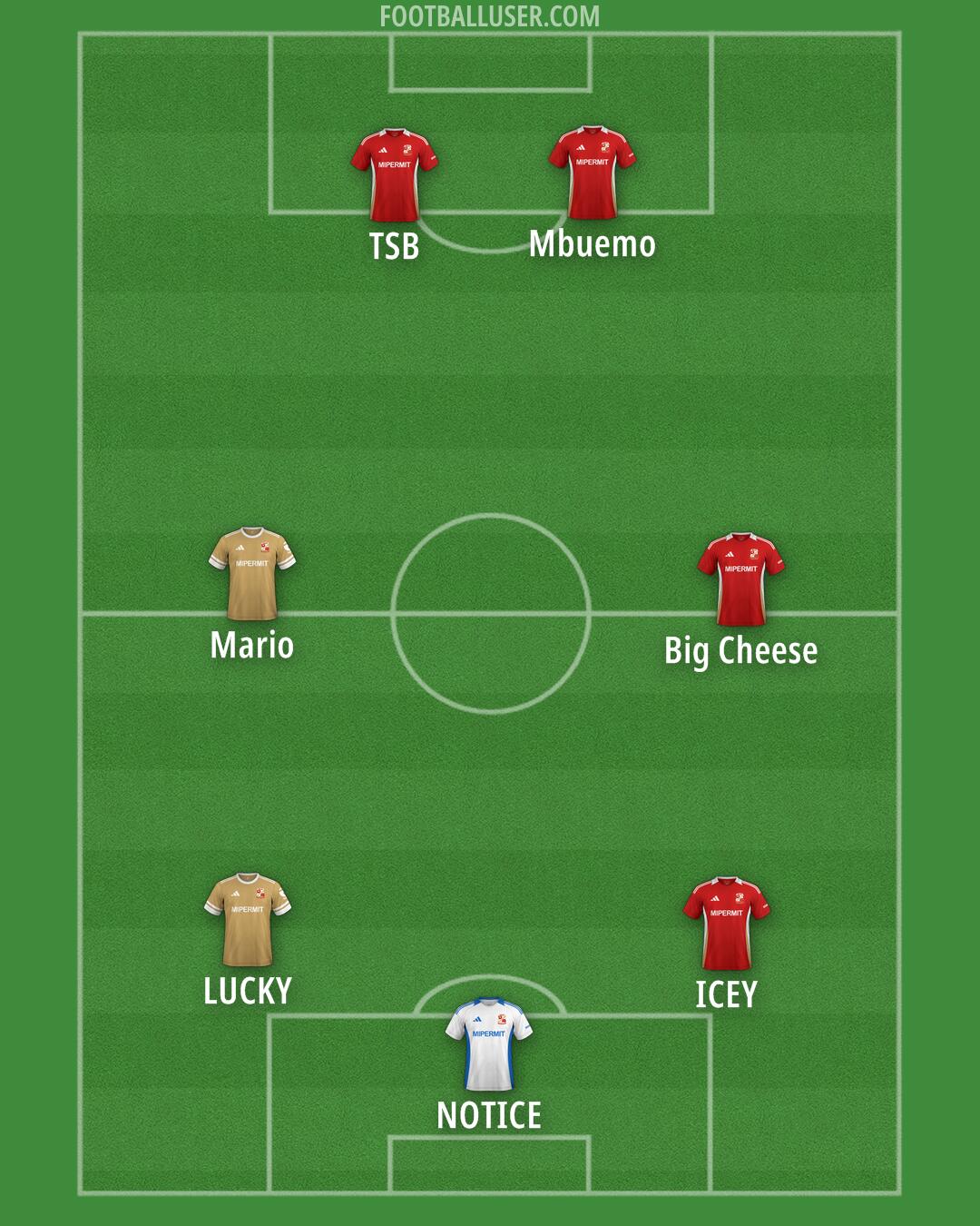 Swindon Formation 2026