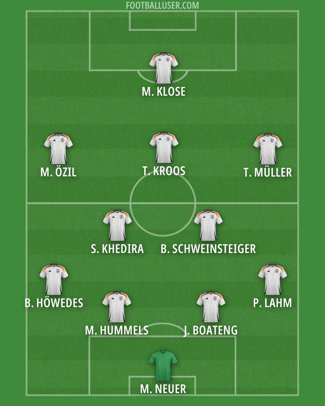 Germany Formation 2026