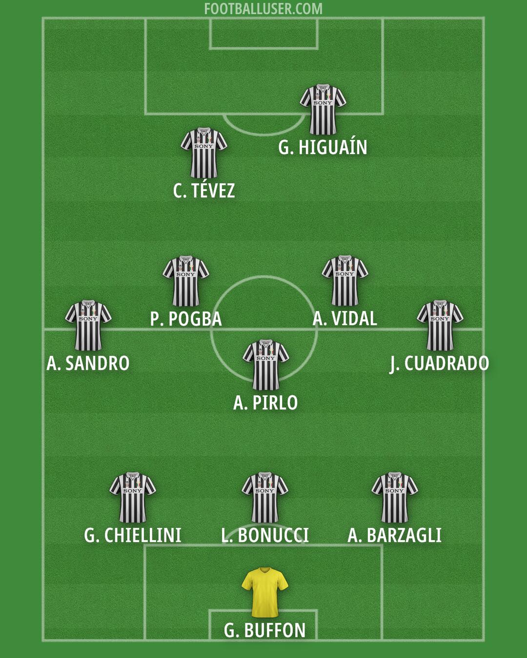 Juventus Formation 2026