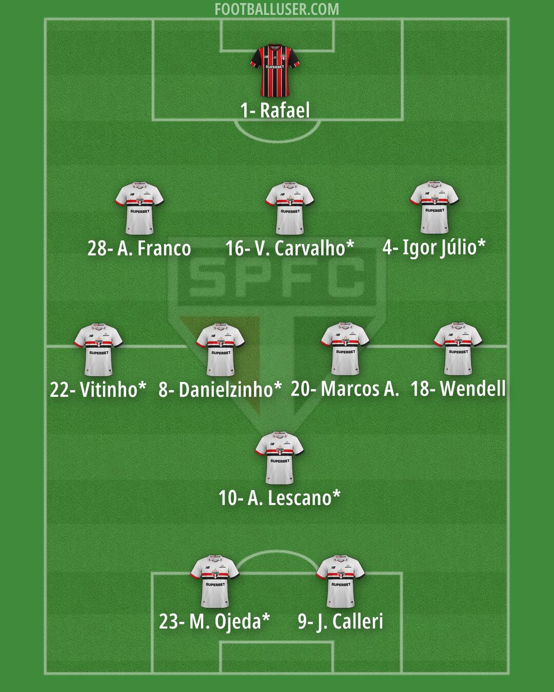 São Paulo Formation 2026