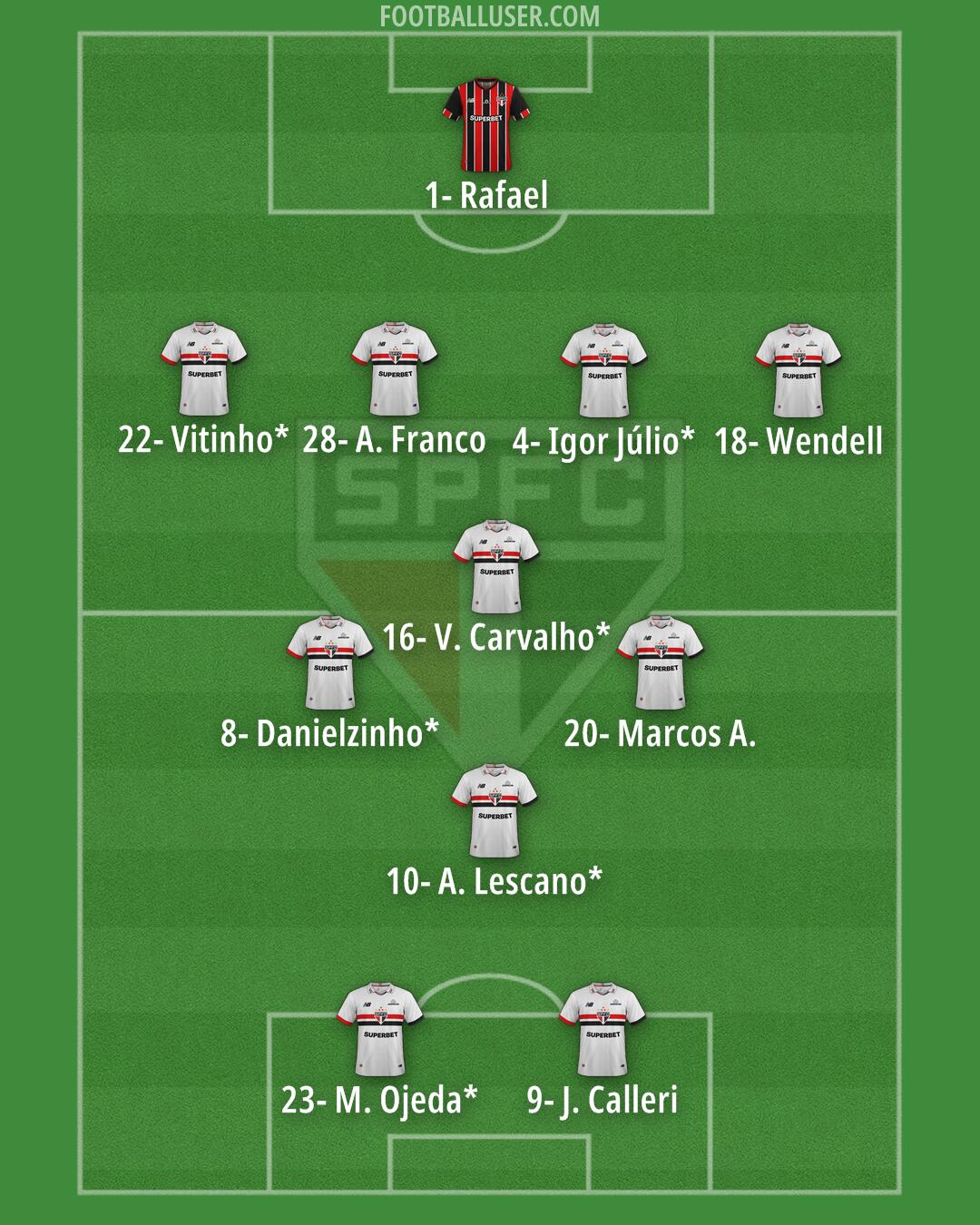 São Paulo Formation 2026